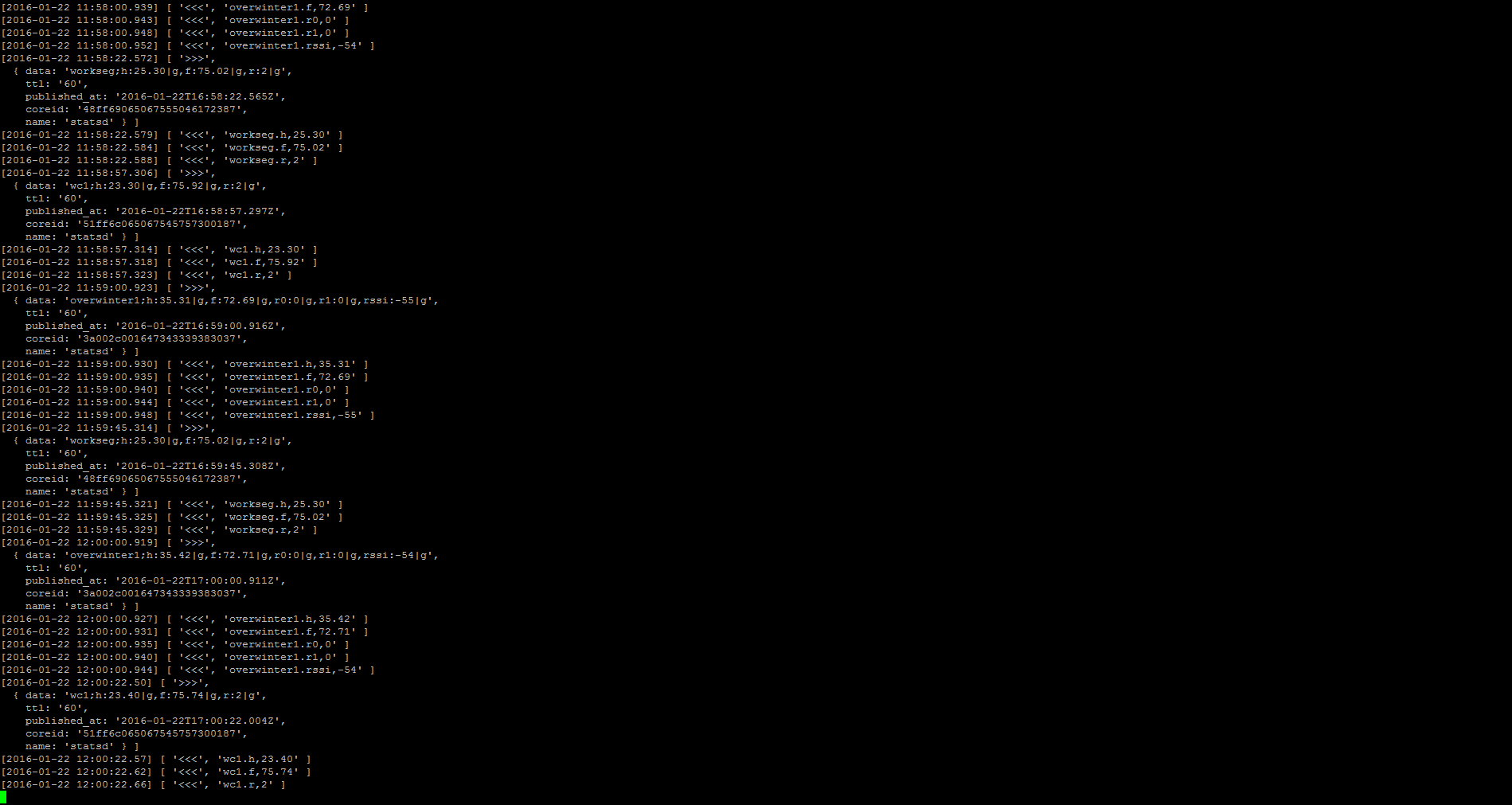 particle-initialstate